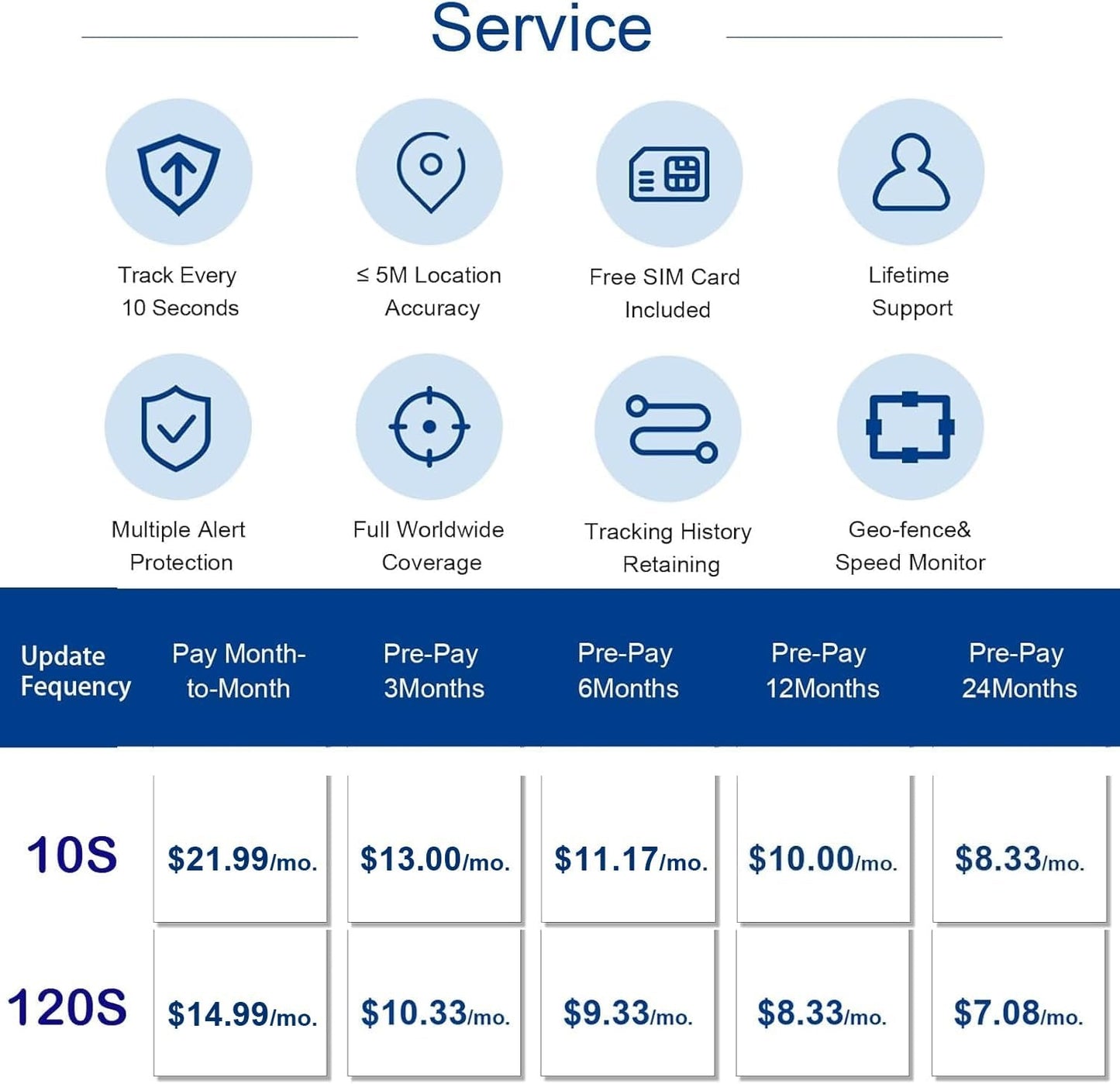 real time GPS tracker for car